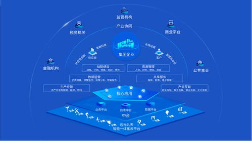 2023央國企數(shù)字化廠商全景報(bào)告 軟件服務(wù)引領(lǐng)轉(zhuǎn)型新浪潮