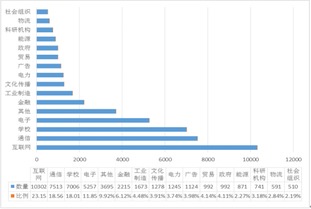 大數(shù)據(jù)預(yù)測(cè)軟博會(huì)觀眾，軟件服務(wù)歡迎驗(yàn)證
