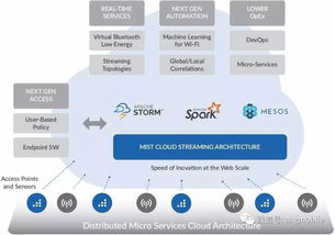 Verizon正式推出軟件定義無線網與人工智能融合的SaaS服務
