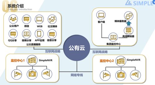SimplenVR流媒體服務器軟件 高效、易用的視頻流媒體解決方案