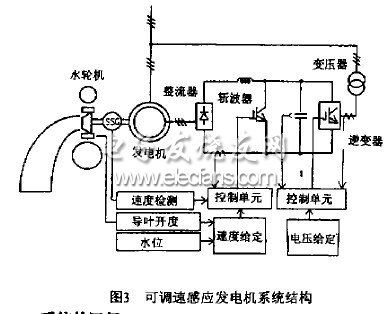 可調(diào)速感應(yīng)發(fā)電機(jī)系統(tǒng)及其機(jī)電控制系統(tǒng)的開(kāi)發(fā)與應(yīng)用