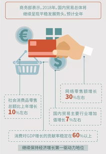 國內貿易增加值首破10萬億，就業人數占全國近四分之一